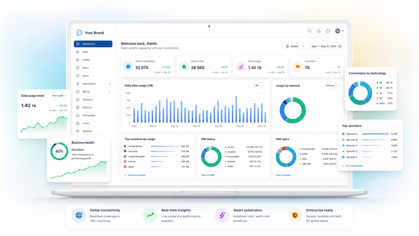 Whitelabel platform